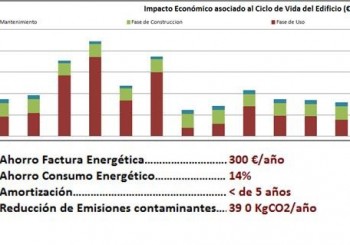 Intromac trabaja en un programa informático que permite evaluar la sostenibilidad de rehabilitación energética en edificios