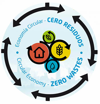 Economía circular